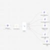 N8N Support Triage Agent workflow