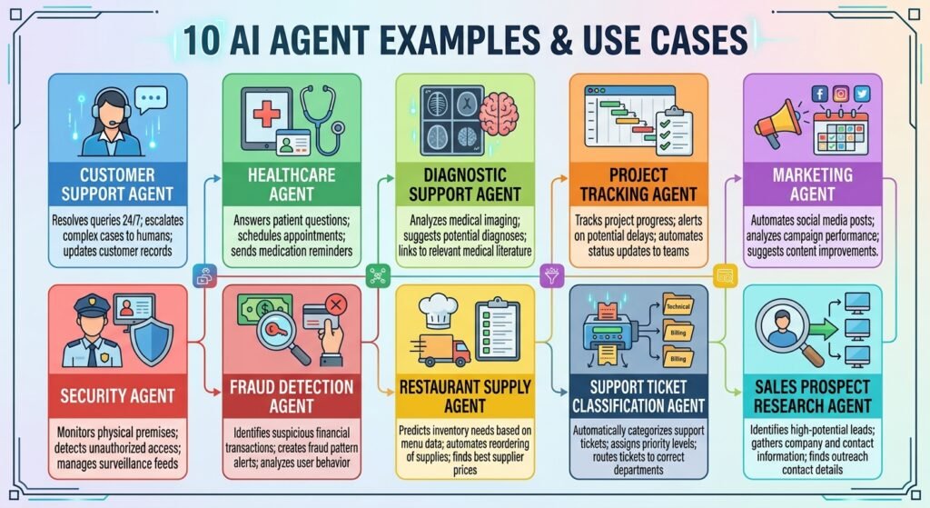 10 AI agent examples